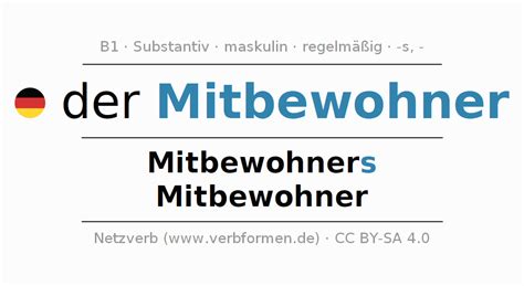 porno mitbewohner|mitbewohner videos